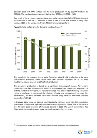 Between 2002 and 2009, surface area for dairy production fell by 200,000 hectares to
800,000. The number of cows has risen slightly since 2005 to 420,000 by 2009.

As a result of these changes, average dairy farm surface areas have fallen 12% over the past
10 years from a peak of 211 hectares in 1999 to 184 in 2008. The number of dairy cows
increased 15% in the same period, from 78 to 89 on average per farm.

Figure 15: Total surface area for dairy and number of cows14

                  1100                                                                                        500
                                                                                   Area lechera
                                                                                    Dairy production region
                                                                                   Nº vacas of cows
                                                                                    Number
                  1000
                                                                                                              450


                         900
                                                                                                              400
 Thousands of hectares




                                                                                                                    Thousands of cattle heads
                         800

                                                                                                              350
                         700


                                                                                                              300
                         600


                         500                                                                                  250
                               2002   2003   2004       2005       2006        2007       2008       2009p


The growth in the average size of dairy farms has caused milk production to be very
concentrated. Currently, farms larger than 500 hectares represent 5% of all dairy
establishments and account for 28% of milk production.

The growth in production is based on a significant technological change. Per hectare
productivity rose 59% between 1998 and 2007. In this period, per cow productivity rose 21%
and the number of dairy cows per hectare increased 26%. The number of milking cows with
regard to total cows (a measure of the efficiency of dairy herd management) increased 7%.
Nevertheless, the ratio between total cows and the dairy herd has remained constant
(Appendix 1, Table 2).

In Uruguay, dairy cows are pasture-fed. Productivity increases stem from the progressive
substitution of improved, high-yield pastures for natural pastures. About 60% of the surface
area for dairy cows consisted of improved pasture in 2009. The use of concentrates has
fallen, while the use of silos and silage for supplementation has increased.




14
          Cattle Monitoring Bureau (DICOSE) of the Ministry of Livestock, Agriculture and Fishing (MGAP).


17
 