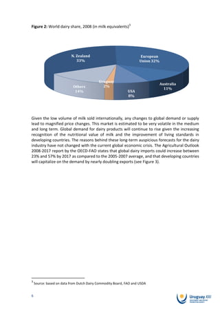 Figure 2: World dairy share, 2008 (in milk equivalents)3




                          N. Zealand                                European
                             33%                                    Union 32%




                                           Uruguay
                                                                                Australia
                           Others            2%
                                                                                  11%
                            14%                              USA
                                                             8%




Given the low volume of milk sold internationally, any changes to global demand or supply
lead to magnified price changes. This market is estimated to be very volatile in the medium
and long term. Global demand for dairy products will continue to rise given the increasing
recognition of the nutritional value of milk and the improvement of living standards in
developing countries. The reasons behind these long-term auspicious forecasts for the dairy
industry have not changed with the current global economic crisis. The Agricultural Outlook
2008-2017 report by the OECD-FAO states that global dairy imports could increase between
23% and 57% by 2017 as compared to the 2005-2007 average, and that developing countries
will capitalize on the demand by nearly doubling exports (see Figure 3).




3
    Source: based on data from Dutch Dairy Commodity Board, FAO and USDA


6
 