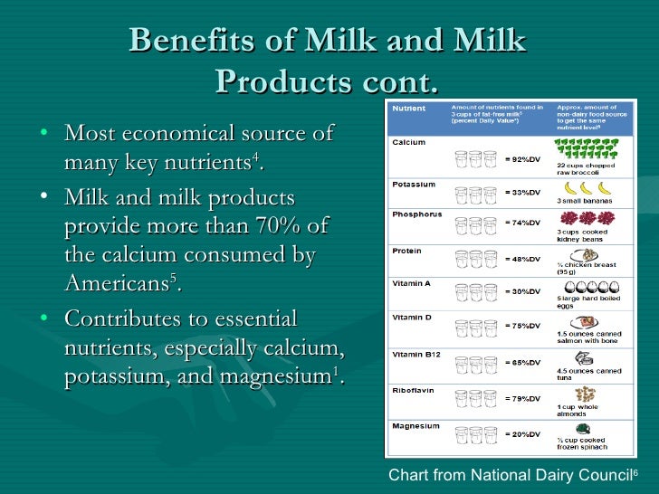Benefitrisk Assessment for Including Dairy Foods in the Diet