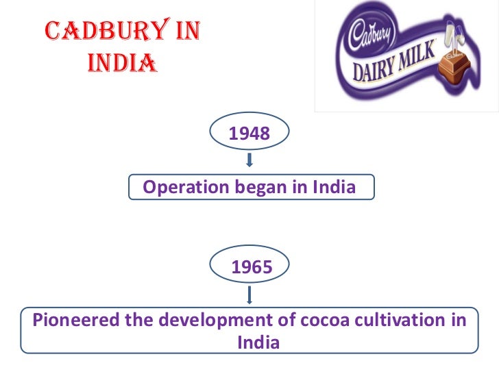 Growth stage cadbury dairy milk ppt