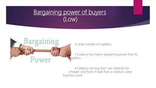 Bargaining power of buyers
(Low)
• Large number of suppliers.
• Cadbury has higher bargaining power than its
suppliers.
• Cadbury can buy their raw materials for
cheaper and more in bulk than a medium sized
business could
 