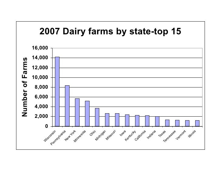 Number Of Dairy Farms, top 15 states