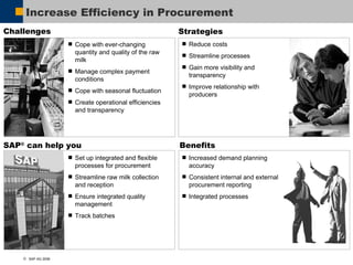 Increase Efficiency in Procurement Benefits Increased demand planning accuracy Consistent internal and external procurement reporting Integrated processes Strategies Reduce costs  Streamline processes Gain more visibility and transparency Improve relationship with producers SAP ®  can help you Set up integrated and flexible processes for procurement Streamline raw milk collection and reception Ensure integrated quality management Track batches Challenges Cope with ever-changing quantity and quality of the raw milk Manage complex payment conditions  Cope with seasonal fluctuation Create operational efficiencies and transparency 