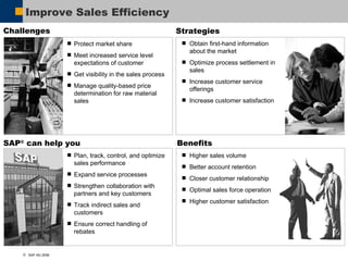 Improve Sales Efficiency Benefits Higher sales volume Better account retention Closer customer relationship Optimal sales force operation Higher customer satisfaction Strategies Obtain first-hand information about the market Optimize process settlement in sales Increase customer service offerings Increase customer satisfaction SAP ®  can help you Plan, track, control, and optimize sales performance Expand service processes Strengthen collaboration with partners and key customers Track indirect sales and customers Ensure correct handling of rebates Challenges Protect market share Meet increased service level expectations of customer Get visibility in the sales process Manage quality-based price determination for raw material sales 