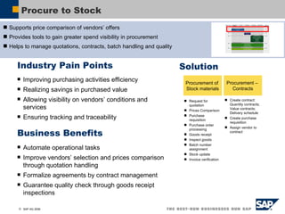 Procure to Stock Industry Pain Points Improving purchasing activities efficiency Realizing savings in purchased value Allowing visibility on vendors’ conditions and services  Ensuring tracking and traceability Supports price comparison of vendors’ offers  Provides tools to gain greater spend visibility in procurement  Helps to manage quotations, contracts, batch handling and quality Business Benefits Automate operational tasks  Improve vendors’ selection and prices comparison through quotation handling  Formalize agreements by contract management Guarantee quality check through goods receipt inspections Solution Procurement of  Stock materials Procurement –  Contracts Request for quotation Prices Comparison Purchase requisition Purchase order processing Goods receipt Inspect goods Batch number assignment Stock update Invoice verification Create contract: Quantity contracts;  Value contracts; Delivery schedule Create purchase requisition Assign vendor to contract 