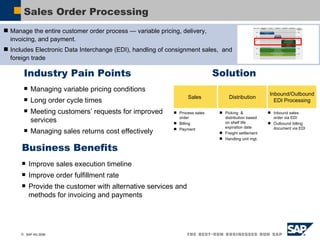 Sales Order Processing Industry Pain Points Managing variable pricing conditions  Long order cycle times Meeting customers’ requests for improved services  Managing sales returns cost effectively Manage the entire customer order process — variable pricing, delivery, invoicing, and payment.  Includes Electronic Data Interchange (EDI), handling of consignment sales,  and foreign trade Business Benefits Improve sales execution timeline  Improve order fulfillment rate  Provide the customer with alternative services and methods for invoicing and payments  Solution Sales  Distribution Process sales order Billing  Payment Picking  & distribution based on shelf life expiration date Freight settlement Handling unit mgt. Inbound/Outbound EDI Processing Inbound sales order via EDI Outbound billing document via EDI 