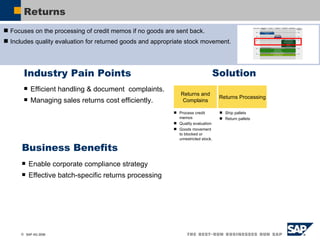 Returns Industry Pain Points Efficient handling & document  complaints. Managing sales returns cost efficiently. Focuses on the processing of credit memos if no goods are sent back. Includes quality evaluation for returned goods and appropriate stock movement. Business Benefits Enable corporate compliance strategy Effective batch-specific returns processing Solution Returns and Complains Returns Processing Process credit memos Quality evaluation Goods movement to blocked or unrestricted stock. Ship pallets Return pallets 