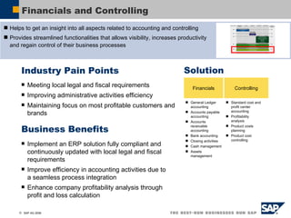 Financials and Controlling Industry Pain Points Meeting local legal and fiscal requirements Improving administrative activities efficiency Maintaining focus on most profitable customers and brands Business Benefits Implement an ERP solution fully compliant and continuously updated with local legal and fiscal requirements Improve efficiency in accounting activities due to a seamless process integration Enhance company profitability analysis through profit and loss calculation Solution Financials Controlling Helps to get an insight into all aspects related to accounting and controlling Provides streamlined functionalities that allows visibility, increases productivity and regain control of their business processes General Ledger accounting Accounts payable accounting Accounts receivable accounting Bank accounting Closing activities Cash management Assets management Standard cost and profit center accounting Profitability analysis Product costs planning Product cost controlling  