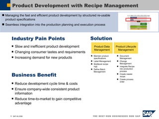 Product Development with Recipe Management Industry Pain Points Slow and inefficient product development Changing consumer tastes and requirements Increasing demand for new products Business Benefit Reduce development cycle time & costs Ensure company-wide consistent product information Reduce time-to-market to gain competitive advantage Solution Product Data Management Product Lifecycle Management Managing the fast and efficient product development by structured re-usable product specifications Seamless integration into the production planning and execution process Maintain product specifications Label Management Multilevel recipe mgt. Define Batch Management Document Management Change Management Integrate Recipe into production process Create master recipe Create process order 