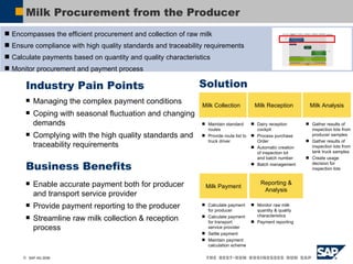 Milk Procurement from the Producer Industry Pain Points Managing the complex payment conditions Coping with seasonal fluctuation and changing demands Complying with the high quality standards and traceability requirements  Business Benefits Enable accurate payment both for producer and transport service provider Provide payment reporting to the producer Streamline raw milk collection & reception process  Solution Milk Collection  Milk Reception  Milk Analysis Milk Payment Reporting & Analysis Encompasses the efficient procurement and collection of raw milk  Ensure compliance with high quality standards and traceability requirements Calculate payments based on quantity and quality characteristics Monitor procurement and payment process Maintain standard routes Provide route list to truck driver Dairy reception cockpit Process purchase Order Automatic creation of inspection lot and batch number Batch management Gather results of inspection lots from producer samples Gather results of inspection lots from tank truck samples Create usage decision for inspection lots Calculate payment for producer Calculate payment for transport service provider Settle payment Maintain payment calculation scheme Monitor raw milk quantity & quality characteristics Payment reporting 