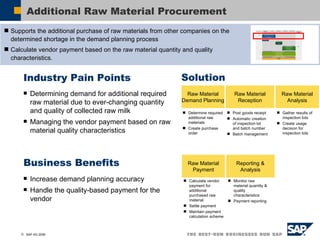 Additional Raw Material Procurement Industry Pain Points Determining demand for additional required raw material due to ever-changing quantity and quality of collected raw milk Managing the vendor payment based on raw material quality characteristics Business Benefits Increase demand planning accuracy Handle the quality-based payment for the vendor   Solution Raw Material Demand Planning Raw Material Reception Raw Material Analysis Raw Material Payment Reporting & Analysis Supports the additional purchase of raw materials from other companies on the determined shortage in the demand planning process Calculate vendor payment based on the raw material quantity and quality characteristics. Determine required additional raw materials Create purchase order Post goods receipt Automatic creation of inspection lot and batch number Batch management Gather results of inspection lots Create usage decision for inspection lots Calculate vendor payment for additional purchased raw material Settle payment Maintain payment calculation scheme Monitor raw material quantity & quality  characteristics Payment reporting 