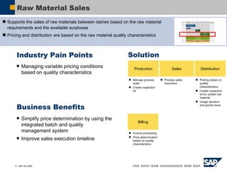 Raw Material Sales Industry Pain Points Managing variable pricing conditions based on quality characteristics  Business Benefits Simplify price determination by using the integrated batch and quality management system Improve sales execution timeline Solution Production Sales Distribution Billing Supports the sales of raw materials between dairies based on the raw material requirements and the available surpluses Pricing and distribution are based on the raw material quality characteristics Manage process order Create inspection lot Process sales document Picking based on quality characteristics  Create inspection lot for picked raw material Usage decision and goods issue Invoice processing Price determination based on quality characteristics 