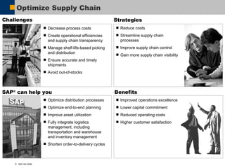 Optimize Supply Chain Benefits Improved operations excellence Lower capital commitment Reduced operating costs Higher customer satisfaction Strategies Reduce costs  Streamline supply chain processes Improve supply chain control  Gain more supply chain visibility SAP ®  can help you Optimize distribution processes Optimize end-to-end planning Improve asset utilization Fully integrate logistics management, including transportation and warehouse and inventory management Shorten order-to-delivery cycles Challenges Decrease process costs Create operational efficiencies and supply chain transparency Manage shelf-life-based picking and distribution Ensure accurate and timely shipments Avoid out-of-stocks 