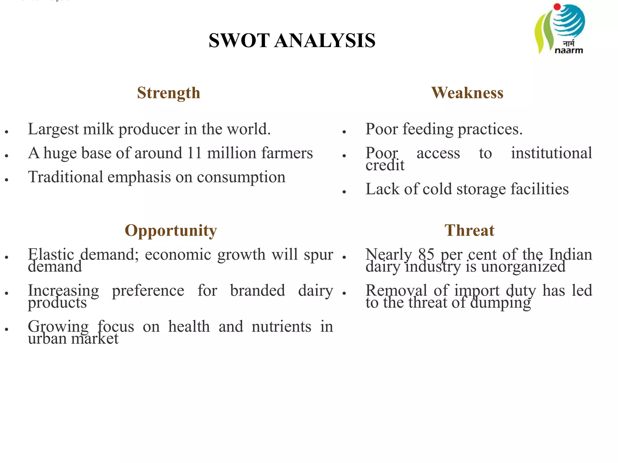 Strength Weakness
Largest milk producer in the world.
A huge base of around 11 million farmers
Traditional emphasis on consumption
Poor feeding practices.
Poor access to institutional
credit
Lack of cold storage facilities
Opportunity Threat
Elastic demand; economic growth will spur
demand
Increasing preference for branded dairy
products
Growing focus on health and nutrients in
urban market
Nearly 85 per cent of the Indian
dairy industry is unorganized
Removal of import duty has led
to the threat of dumping
Swot Analysis
SWOT ANALYSIS
 