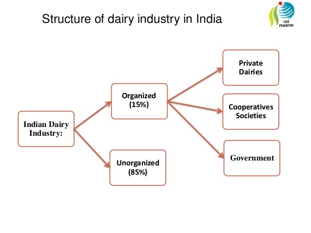 vijaya dairy swot Water is a key driver of economic and social development while it also has a basic function in maintaining the integrity of the natural environment. vijaya dairy swot Water is a key driver of economic and social development while it also has a basic function in maintaining the integrity of the natural environment.