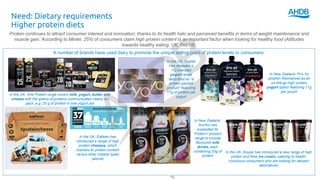 Need: Dietary requirements
Higher protein diets
10
Protein continues to attract consumer interest and innovation, thanks to its health halo and perceived benefits in terms of weight maintenance and
muscle gain. According to Mintel, 25% of consumers claim high protein content is an important factor when looking for healthy food (Attitudes
towards healthy eating, UK, Feb18).
A number of brands have used dairy to promote the unique selling point of protein levels to consumers:
In the UK, Arla Protein range covers milk, yogurt, butter and
cheese with the grams of proteins communicated clearly on
pack, e.g. 20 g of protein in one yogurt pot
In the UK, Eatlean has
introduced a range of high
protein cheeses, which
markets its protein content
versus other cheese types
(above)
In the US, Yoplait
has released a
YQ branded
yogurt range
described as “a
protein packed
product” featuring
17g of protein per
yogurt
In New Zealand, Pro-Yo
position themselves as an
on-the-go high protein
yogurt option featuring 11g
per pouch
In New Zealand,
Anchor has
expanded its
Protein+ product
range to include
flavoured milk
drinks, each
containing 20g of
protein
In the UK, Koupe has introduced a new range of high
protein and fibre ice cream, catering to health-
conscious consumers who are looking for dessert
alternatives
 