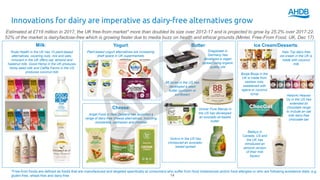 Innovations for dairy are imperative as dairy-free alternatives grow
14
Milk:
Estimated at £718 million in 2017, the UK free-from market* more than doubled its size over 2012-17 and is projected to grow by 25.2% over 2017-22.
52% of the market is dairy/lactose-free which is growing faster due to media buzz on health and ethical grounds (Mintel, Free-From Food, UK, Dec 17).
Rude Health in the UK has 10 plant-based
alternatives, covering nuts, rice and oats,
Innocent in the UK offers oat, almond and
hazelnut milk, Good Hemp in the UK produces
hemp seed milk and Califia Farms in the US
produces coconut milk
Yogurt: Butter: Ice Cream/Desserts:
Plant-based yogurt alternatives are increasing
shelf space in UK supermarkets
Cheese:
Angel Food in New Zealand has launched a
range of dairy-free cheese alternatives, including
mozzarella, parmesan and cheddar
Halo Top dairy-free
ice cream in the UK is
made with coconut
milk
Booja Booja in the
UK is made from
cashew nuts,
sweetened with
agave or coconut
syrup
Dragsbaek in
Germany has
developed a vegan
spread using organic
quality oils
88 Acres in the US has
developed a seed
butter (pumpkin or
sunflower) Helsinki Heaven
Oy in the US has
extended its
chocolate range
to include an oat
milk dairy-free
chocolate bar
Unilver Pure Blends in
the US has developed
an avocado oil-based
butter
GoAvo in the US has
introduced an avocado-
based spread
Baileys in
Canada, US and
the UK has
introduced an
almond version
of their milk
liqueur
*Free-from foods are defined as foods that are manufactured and targeted specifically at consumers who suffer from food intolerances and/or food allergies or who are following avoidance diets, e.g.
gluten-free, wheat-free and dairy-free
 
