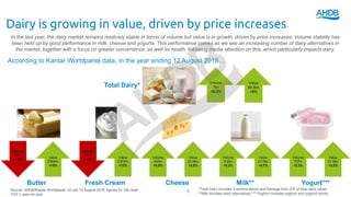 Dairy is growing in value, driven by price increases
In the last year, the dairy market remains relatively stable in terms of volume but value is in growth, driven by price increases. Volume stability has
been held up by good performance in milk, cheese and yogurts. This performance comes as we see an increasing number of dairy alternatives in
the market, together with a focus on greater convenience, as well as health, following media attention on this, which particularly impacts dairy.
3Source: AHDB/Kantar Worldpanel, 52 w/e 12 August 2018, figures for GB retail
YOY = year-on-year
According to Kantar Worldpanel data, in the year ending 12 August 2018…
Total Dairy* Volume
7bn
+0.2%
Value
£9.5bn
+5%
Value
£904m
+15%
Butter
Volume
154m
-6.6% Value
£370m
+12%
Fresh Cream
Volume
98m
-0.9%
*Total Dairy includes 5 sectors above and fromage frais (2% of total dairy value)
**Milk includes dairy alternatives *** Yoghurt includes yoghurt and yoghurt drinks
Value
£2.9bn
+3.8%
Cheese
Volume
444m
+0.8%
Value
£3.3bn
+4.7%
Milk**
Volume
5.5bn
+0.2%
Value
£1.8bn
+3.2%
Yogurt***
Volume
727m
+2.3%
 