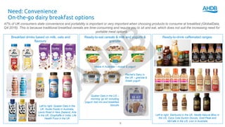 Ready-to-eat cereals & milk and yogurts &
granola:
Need: Convenience
On-the-go dairy breakfast options
47% of UK consumers state convenience and portability is important or very important when choosing products to consume at breakfast (GlobalData,
Q4 2016). This is because traditional breakfast cereals are time-consuming and require you to sit and eat, which does not suit the increasing need for
portable meal options.
Breakfast drinks based on milk, oats and
flavours:
Ready-to-drink caffeinated ranges:
Vaalia in Australia – muesli & yogurt
Rachel’s Dairy in
the UK – granola &
Greek yogurt
Quaker Oats in the US –
morning ‘go kit’ including
yogurt, trail mix and breakfast
biscuitsLeft to right: Quaker Oats in the
UK, Nudie Foods in Australia,
Lewis Road in New Zealand, Arla
in the UK, DropKaffe in India, Life
Health Food in the UK
5
Left to right: Starbucks in the UK, Nestle Natural Bliss in
the US, Coca Cola Dunkin Donuts, Gold Peak and
McCafe in the US, Lion in Australia
 