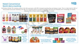 On-the-go yogurt options: Cheese snacking:
Need: Convenience
Quick dairy snacking
Yogurt drinks – Danone yoothie range in Belgium, Matthew’s
Choice shakeable yogurt to go in Taiwan, Navanide L’instant
Exquis in South Africa
According to Mintel, the snacking culture in the UK is pervasive, with 96% of people reporting they eat between meals. This is a daily habit for 69% of
those people (Consumer Snacking, UK, May 18). Snacking needs to provide energy, fit in with time-poor lifestyles and, increasingly, be healthy,
following PHE’s (Public Health England) scrutiny of snacks.
A number of brands have innovated to pouches or tubes for
ease when on-the-go
Cheese crisp bars - Sonoma in the US
Cheese Bites - Liono in the US, Milde in France, P’tit Louis Escargolo in France, Babybel Mini Roules in France,
Dairyworks Edam Sticks in Singapore
Yogurt bites -
Mah! in
Columbia
(sweet) & iogo
in Canada
(savoury)
Cheese snacking boxes - Hormel Natural Choice in the US (includes deli meats, cheese and dark-chocolate),
Hillshaire in the US (includes meat, cheese, crackers, crisps and nuts) and Sargento in the US (includes cheese with
cranberries, nuts and chocolate)
In the US, Brandable Foods
has launched the super
snack time pizza in a bag
In the US, R!fRaf has
launched ricotta cheese
snack cups in sweet and
savoury flavours
6
 