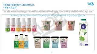 Need: Healthier alternatives
Help my gut
8
According to Mintel, 43% of consumers would, ideally, like their diet to support digestive health (Attitudes towards healthy eating, UK, Feb18). Kefir
milk is a cultured, fermented dairy product with the added benefits of probiotics, tapping into this increasing consumer awareness of gut health.
Bio-tiful dairy kefir milk and smoothies, Yeo Valley kefir yogurts, The Collective kefir drink and yogurt range & Milko kefir
 