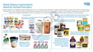Need: Dietary requirements
Need for lactose-free dairy
9
Lactose intolerance is a digestive problem affecting around 1 in 10 people where the body is unable to digest lactose, a type of sugar found in dairy products.
Developments in the market have led to lactose-free dairy alternatives to meet this dietary need. However, 25% of global shoppers agree that lactose-free
products are healthier (GlobalData, Q1 2017), meaning it is not only lactose-intolerant consumers who are buying in to these products.
Lactose-free: Ghee is a type of clarified butter that contains fewer dairy
proteins and has less lactose than regular butter:Arla in the UK – full range of lactose-free covering milk,
yogurts, butter and cheese
Dairy Milk – Chiang Fresh Milk Ltd in Thailand, Mary
Anne Dairy in Thailand with flavoured milk alternatives
Yogurt & Ice Cream –
Little Freddie in the UK,
Vemondo in Austria and
Peters in Australia
A2 Milk has been reported to be better
for those with lactose intolerance
because it is the A1 proteins that have
been closely linked with stomach
discomfort
Ghee butter (Fushi organic ghee, Ghee Easy,
Pukka organic ghee and Na’Vi organic ghee)
Ghee as a base for sweet spreads (Gold
Nugget & Chocti chocolate spread and
Lee’s & Farmtrue maple flavoured ghee)
Ghee flavoured butter (4th &
Heart garlic ghee butter, Ghee
Me More spicy pepper, Pure
Indian Foods tumeric superghee,
Gourmet Ghee Co cardamom
ghee and Golden Ghee with
added turmeric)
 