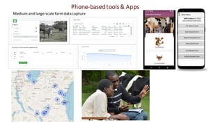 Phone-basedtools& Apps
Medium and large-scale farm datacapture
 
