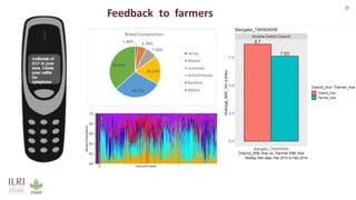 Opportunities for improving dairy production in Burundi: Experience from the ILRI ADGG program