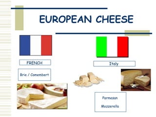 EUROPEAN CHEESE

FRENCH

Italy

Brie / Camembert

Parmesan
Mozzerella

 