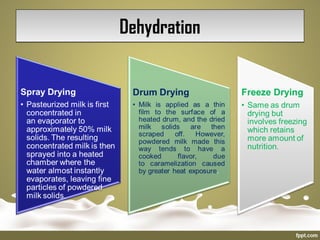 DehydrationDehydration
 