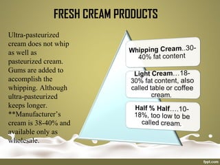 FRESH CREAM PRODUCTS
Ultra-pasteurized
cream does not whip
as well as
pasteurized cream.
Gums are added to
accomplish the
whipping. Although
ultra-pasteurized
keeps longer.
**Manufacturer’s
cream is 38-40% and
available only as
wholesale.
 
