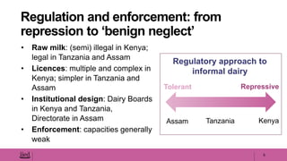 • Raw milk: (semi) illegal in Kenya;
legal in Tanzania and Assam
• Licences: multiple and complex in
Kenya; simpler in Tanzania and
Assam
• Institutional design: Dairy Boards
in Kenya and Tanzania,
Directorate in Assam
• Enforcement: capacities generally
weak
5
Regulation and enforcement: from
repression to ‘benign neglect’
Tolerant Repressive
Assam Tanzania Kenya
Regulatory approach to
informal dairy
 