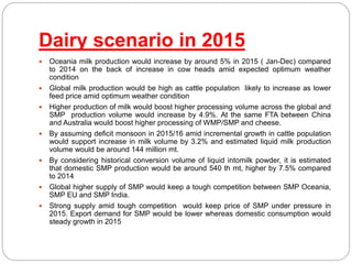 Dairy scenario in 2015
 Oceania milk production would increase by around 5% in 2015 ( Jan-Dec) compared
to 2014 on the back of increase in cow heads amid expected optimum weather
condition
 Global milk production would be high as cattle population likely to increase as lower
feed price amid optimum weather condition
 Higher production of milk would boost higher processing volume across the global and
SMP production volume would increase by 4.9%. At the same FTA between China
and Australia would boost higher processing of WMP/SMP and cheese.
 By assuming deficit monsoon in 2015/16 amid incremental growth in cattle population
would support increase in milk volume by 3.2% and estimated liquid milk production
volume would be around 144 million mt.
 By considering historical conversion volume of liquid intomilk powder, it is estimated
that domestic SMP production would be around 540 th mt, higher by 7.5% compared
to 2014
 Global higher supply of SMP would keep a tough competition between SMP Oceania,
SMP EU and SMP India.
 Strong supply amid tough competition would keep price of SMP under pressure in
2015. Export demand for SMP would be lower whereas domestic consumption would
steady growth in 2015
 