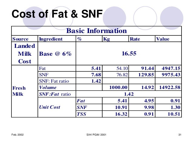 Fat Snf Rate Chart