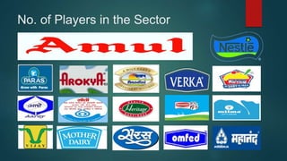 No. of Players in the Sector
 