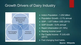 Growth Drivers of Dairy Industry
 India’s Population - 1.252 billion
 Population Growth – 2.1% annual
 GDP - 1.877 trillion USD (2013)
 GDP Growth - 5.0% annual
 Rapid Urbanization (31.16%)
 Raising Income Level
 Per Capita Income - ₹ 3,63,425
(2013)
 Fast changing food habits.
Source : Wikipedia
 