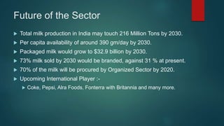 Future of the Sector
 Total milk production in India may touch 216 Million Tons by 2030.
 Per capita availability of around 390 gm/day by 2030.
 Packaged milk would grow to $32.9 billion by 2030.
 73% milk sold by 2030 would be branded, against 31 % at present.
 70% of the milk will be procured by Organized Sector by 2020.
 Upcoming International Player :-
 Coke, Pepsi, Alra Foods, Fonterra with Britannia and many more.
 