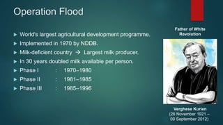 Operation Flood
 World's largest agricultural development programme.
 Implemented in 1970 by NDDB.
 Milk-deficient country  Largest milk producer.
 In 30 years doubled milk available per person.
 Phase I : 1970–1980
 Phase II : 1981–1985
 Phase III : 1985–1996
Verghese Kurien
(26 November 1921 –
09 September 2012)
Father of White
Revolution
 
