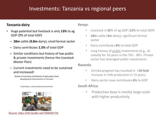 Regional markets outlook and lessons for the dairy sector in Tanzania ...