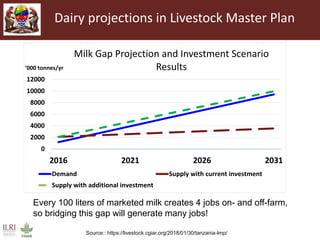 Regional markets outlook and lessons for the dairy sector in Tanzania 
