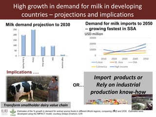 Regional markets outlook and lessons for the dairy sector in Tanzania 