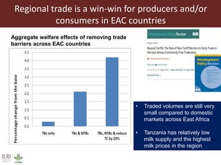 Regional markets outlook and lessons for the dairy sector in Tanzania 