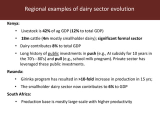 Regional markets outlook and lessons for the dairy sector in Tanzania 