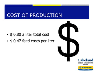 COST OF PRODUCTION
• $ 0.80 a liter total cost
• $ 0.47 feed costs per liter
 
