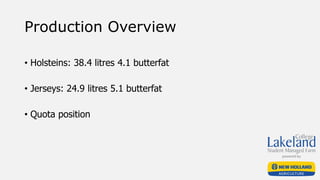 Production Overview
• Holsteins: 38.4 litres 4.1 butterfat
• Jerseys: 24.9 litres 5.1 butterfat
• Quota position
 