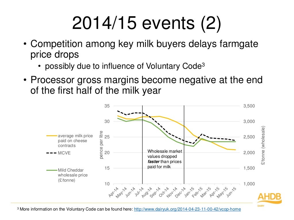 AHDB Dairy Dairy supply chain margins 2015