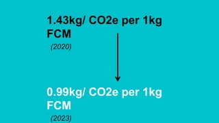 1.43kg/ CO2e per 1kg
FCM
(2020)
0.99kg/ CO2e per 1kg
FCM
(2023)
 