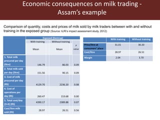 Formalizing the informal: Experiences from a training and certification scheme in the dairy sector in Assam (India) and Kenya