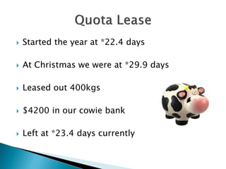  Started the year at *22.4 days
 At Christmas we were at *29.9 days
 Leased out 400kgs
 $4200 in our cowie bank
 Left at *23.4 days currently
 