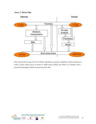 Annex 2, Market Map

         Informal                                                                          Formal



     17 Ksh
                                               Farmers                                        17 Ksh

                                                                        Co-ops,
                            Brokers,                                    brokers
                         transporters,
                      traders, hawkers
                                                                            Processor
                                                                                s
                        Milk
                    kiosks/bars                                                 Retail


                                         End consumers                                        48-64 Ksh
      ~35 Ksh


Note: Informal prices range from 30 to 40 Ksh, depending on seasonal availability of milk and distance to
market. Formal market prices are based on 500ml pouch (25Ksh) and 500ml TC (TetraPak classic -
pyramid TP packaging) (32Ksh) of pasteurized fresh milk.




                                                                     A report by TechnoServe Kenya for the
                                                                    East Africa Dairy Development Program    31
 